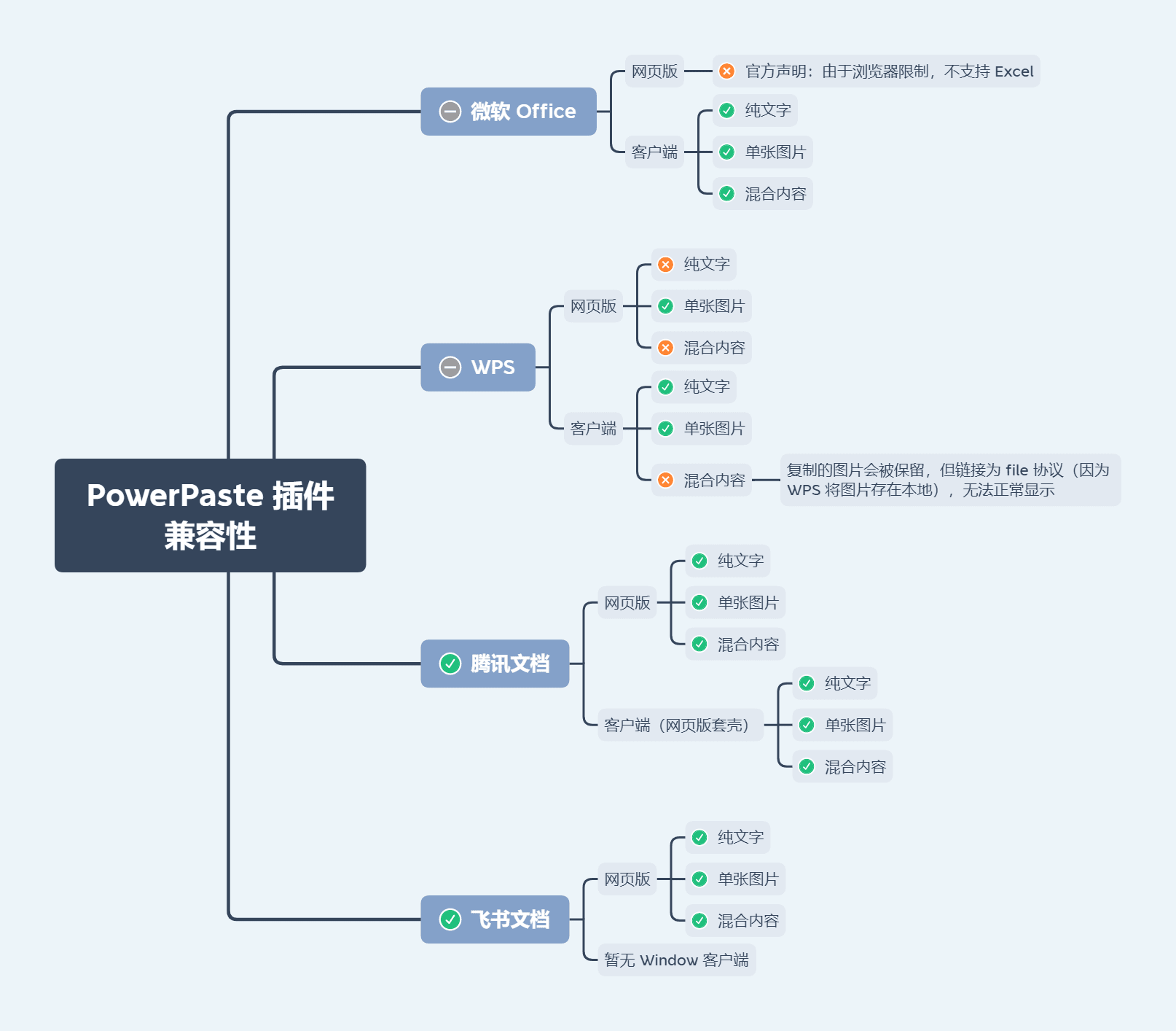 PowerPaste 插件兼容性