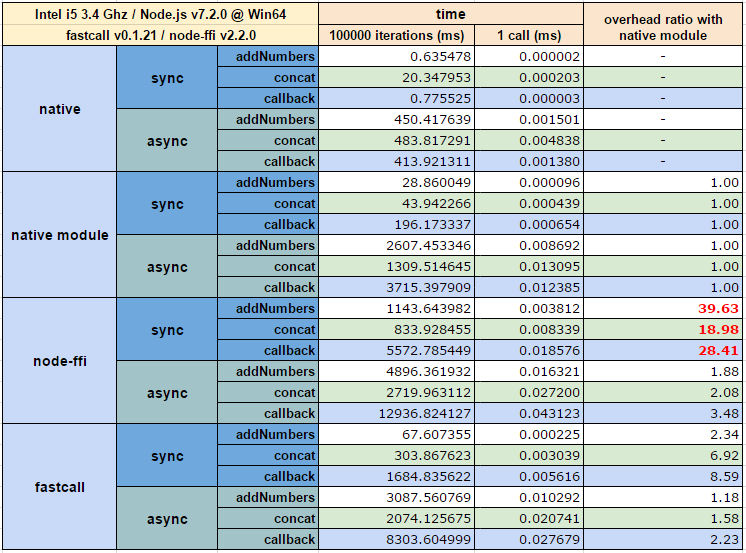 Results