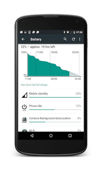 Android Battery Performance