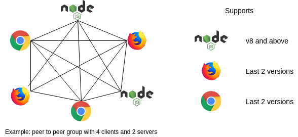 Netflux example