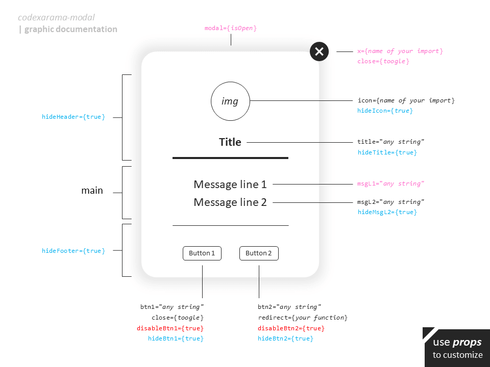 Custom Modal using props