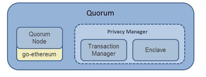 GoQuorum Tessera Privacy Flow