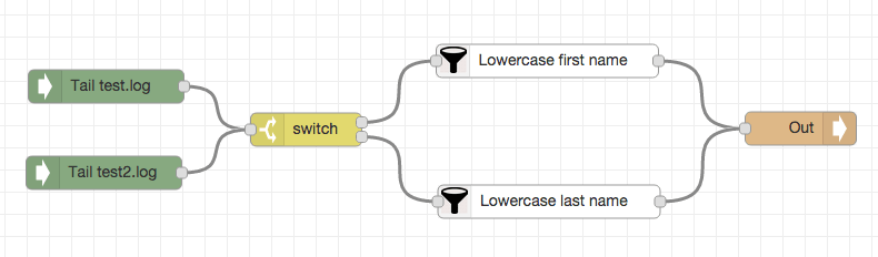 Logstash pipeline