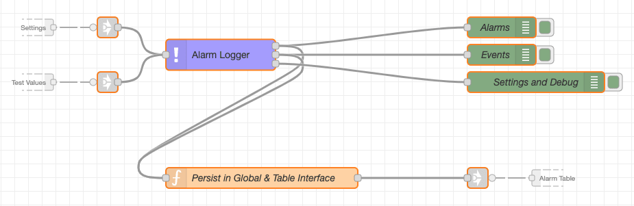 flow usage example