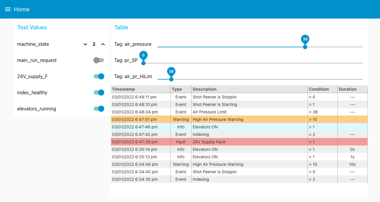 table usage example