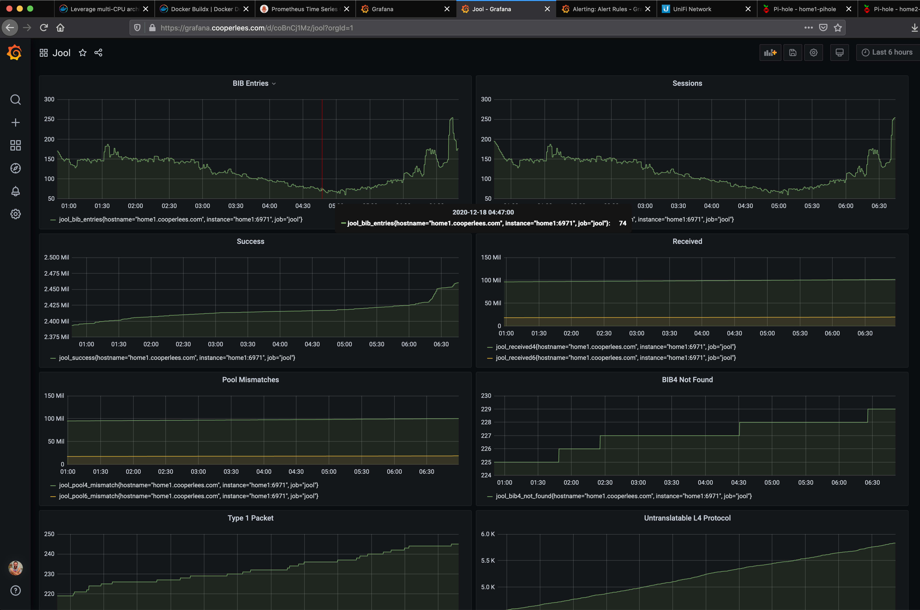 Grafana jool Dashboard Example