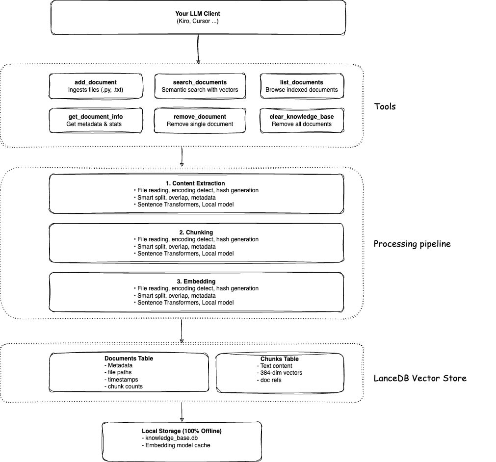 Context Lens Architecture