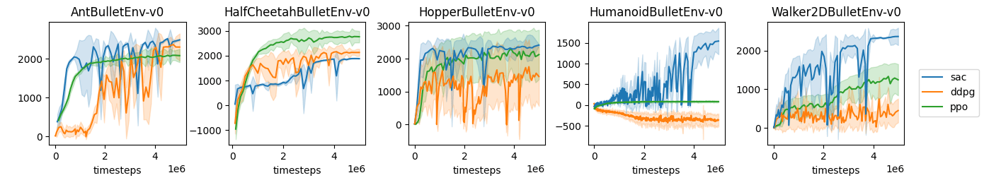 pybullet