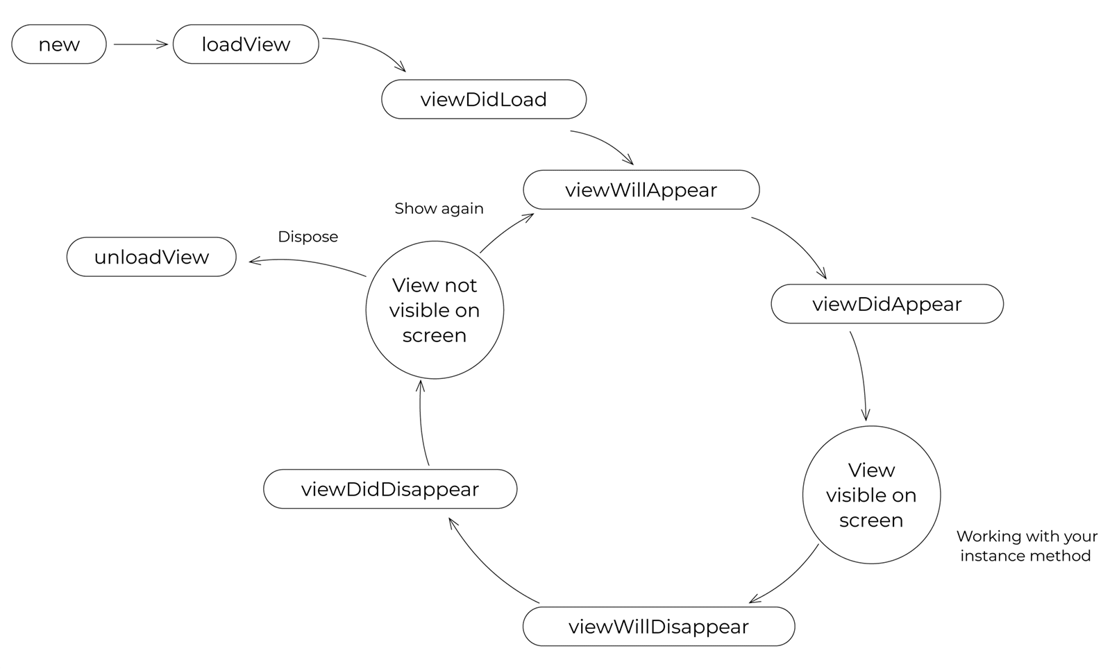 lifecycle