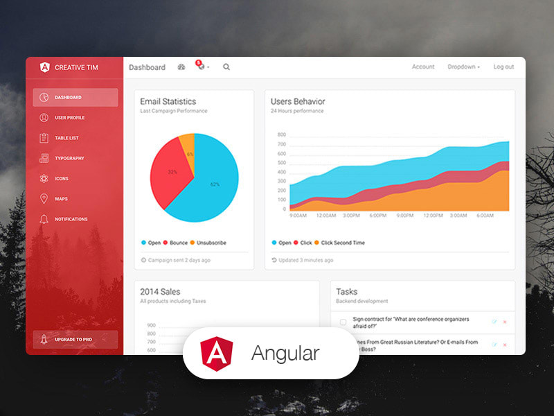 Light Bootstrap Dashboard Angular