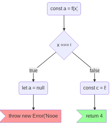 Example mermaid diagram