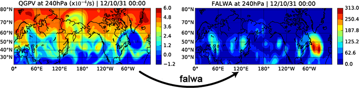 hn2016_falwa_diagram