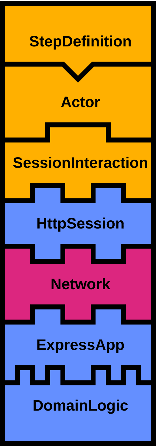 HTTP-Domain