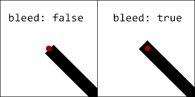 bleed demonstration