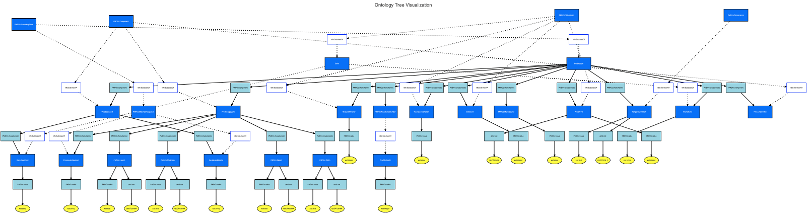 PV Ontology Visualization