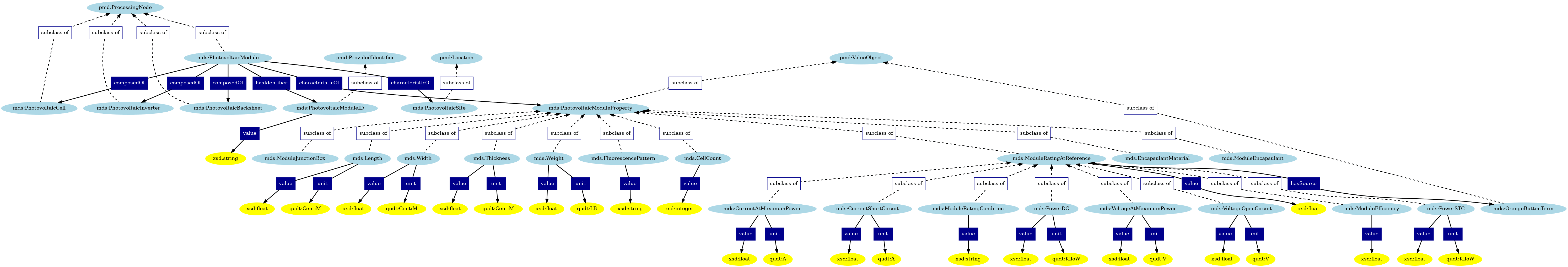 PV Module Graph Visualization