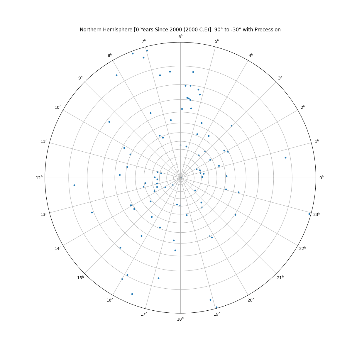 displayDeclinationNumbers+png