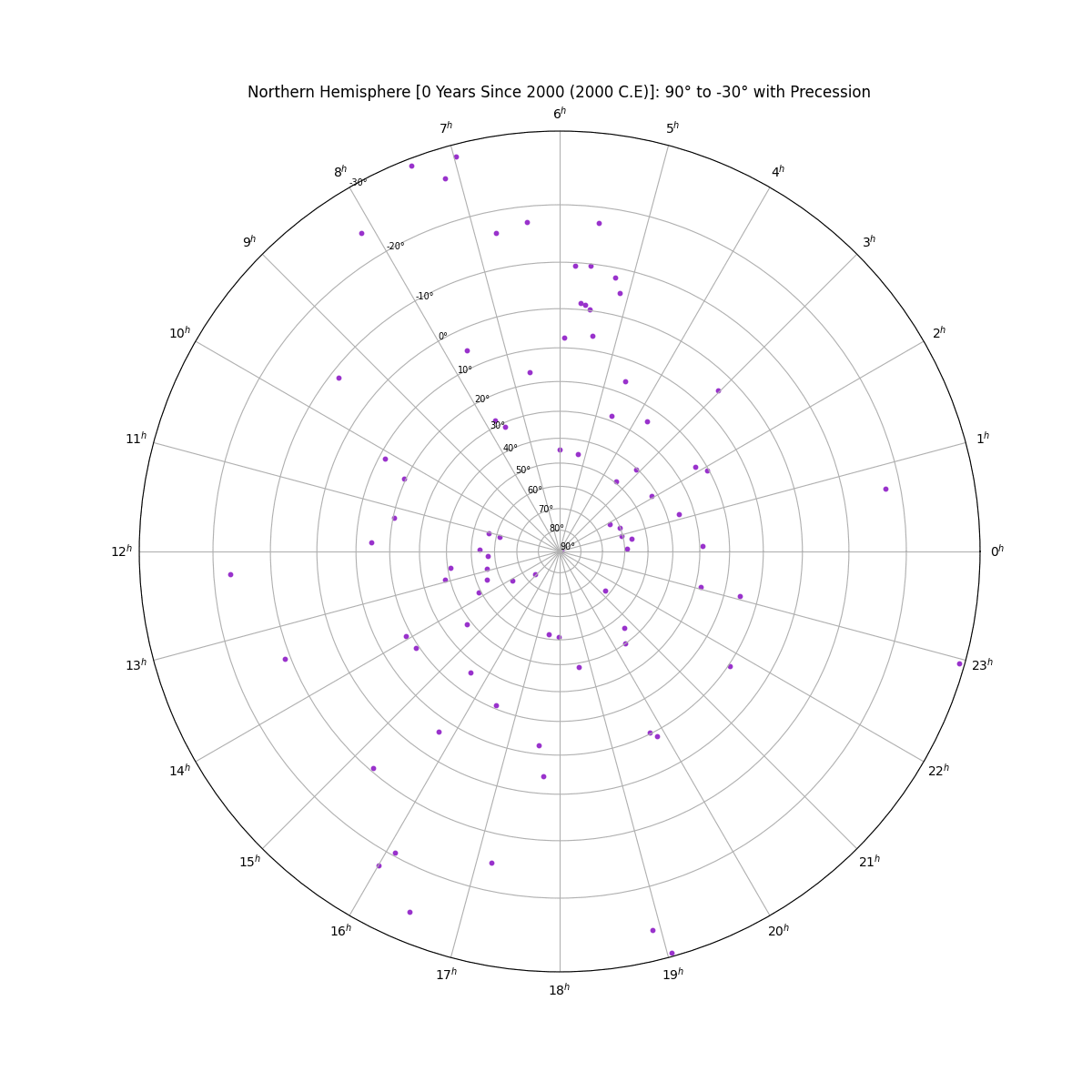 fig_plot_color_dark_orchid+png