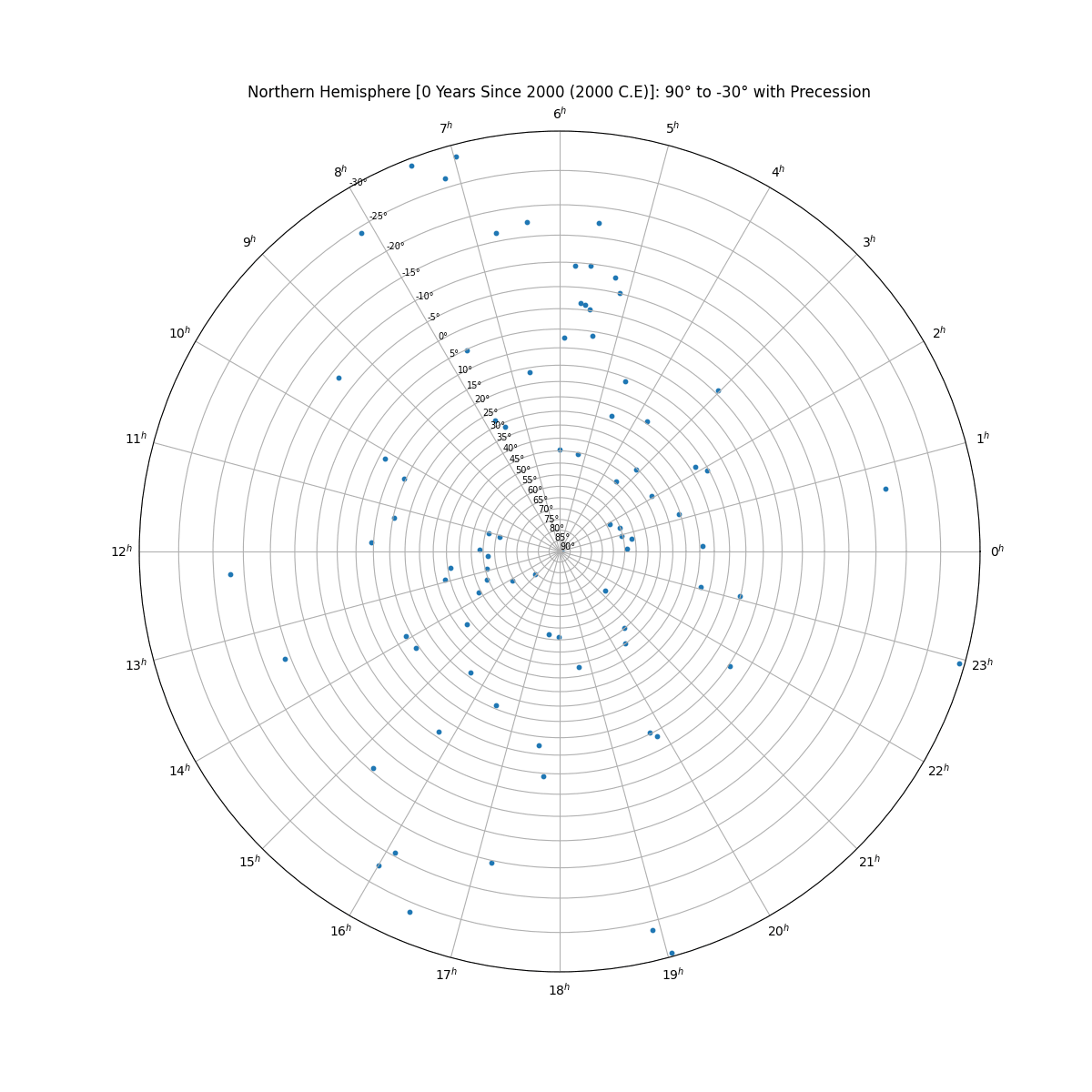 incrementBy_5+png