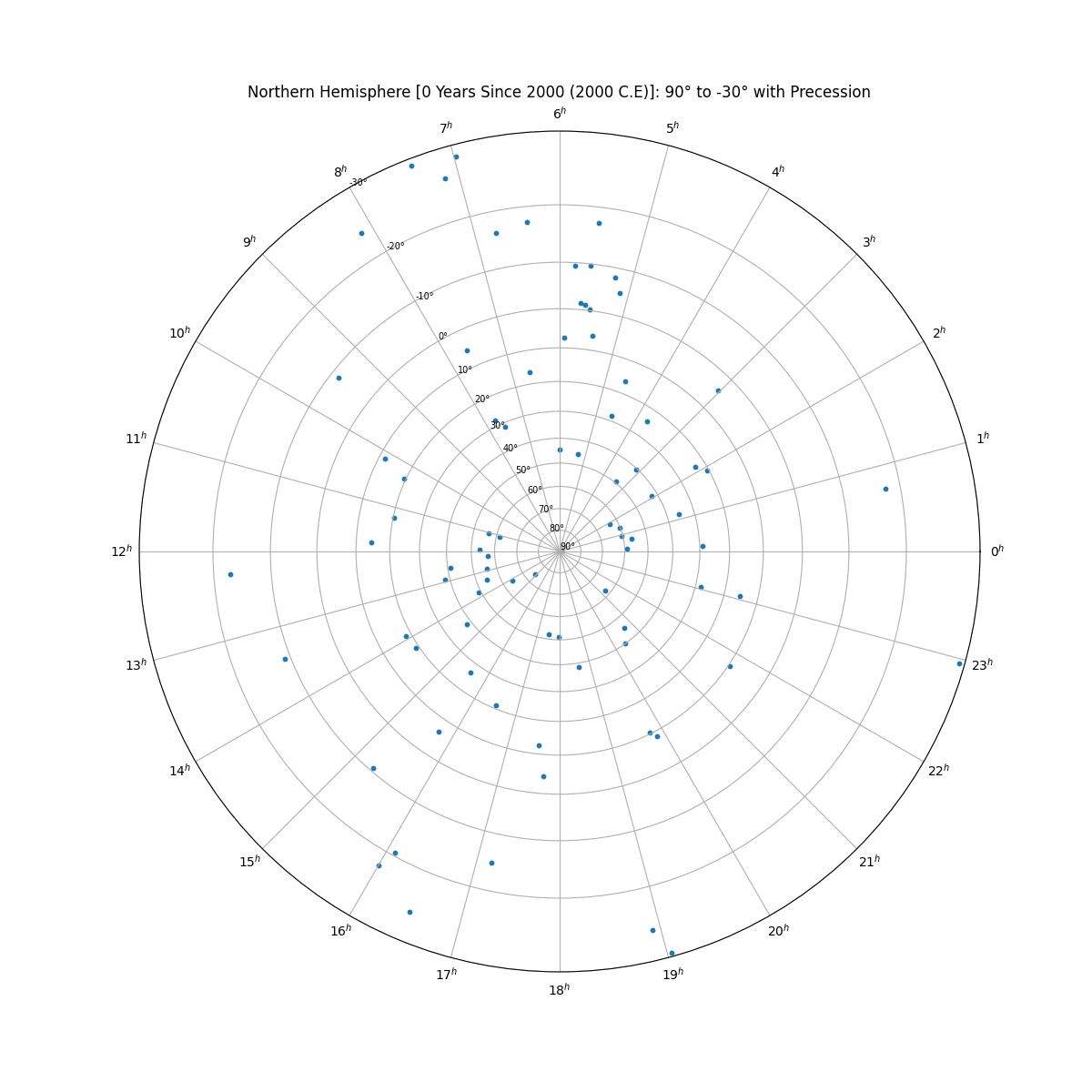 northOrSouth+png