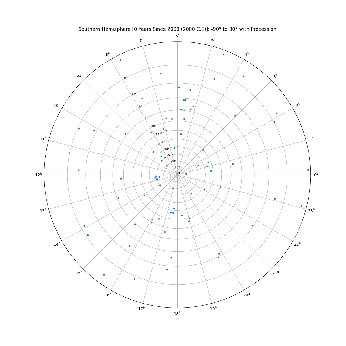 northOrSouth+png