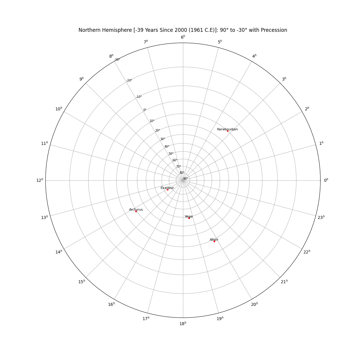 quickstart_star_chart+png