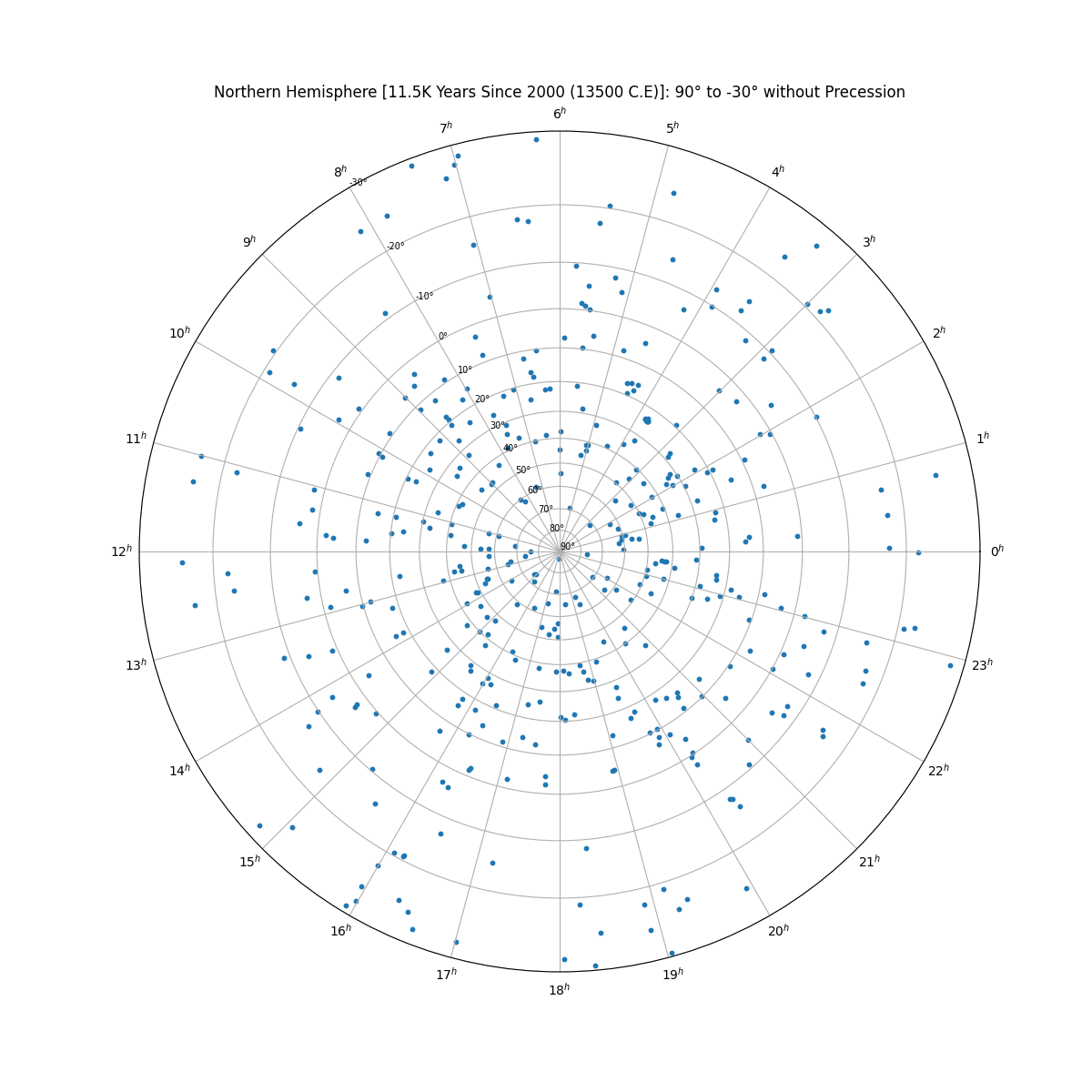 isPrecession_false+png