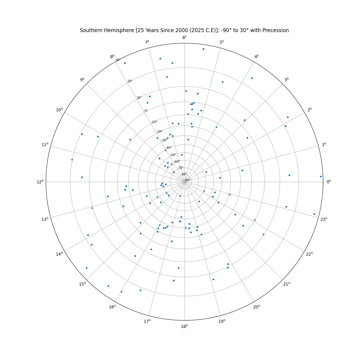 quickstart_star_chart+png