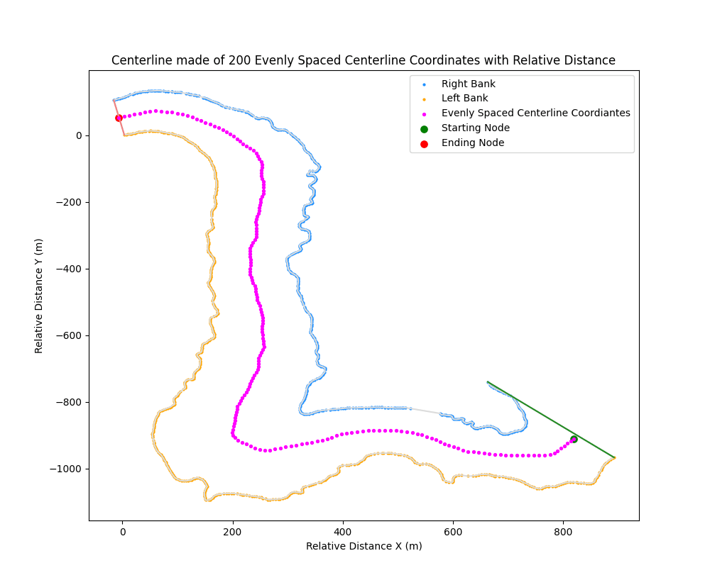 centerlineEvenlySpacedRelative+png