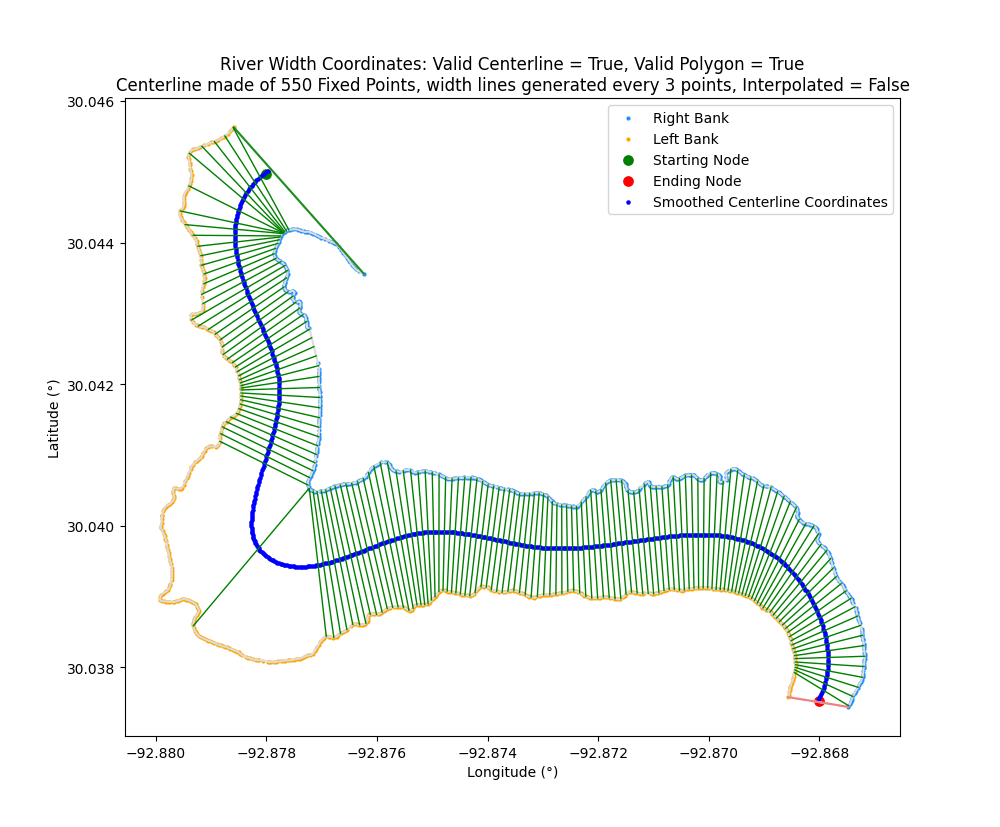 river_coords_centerline+png