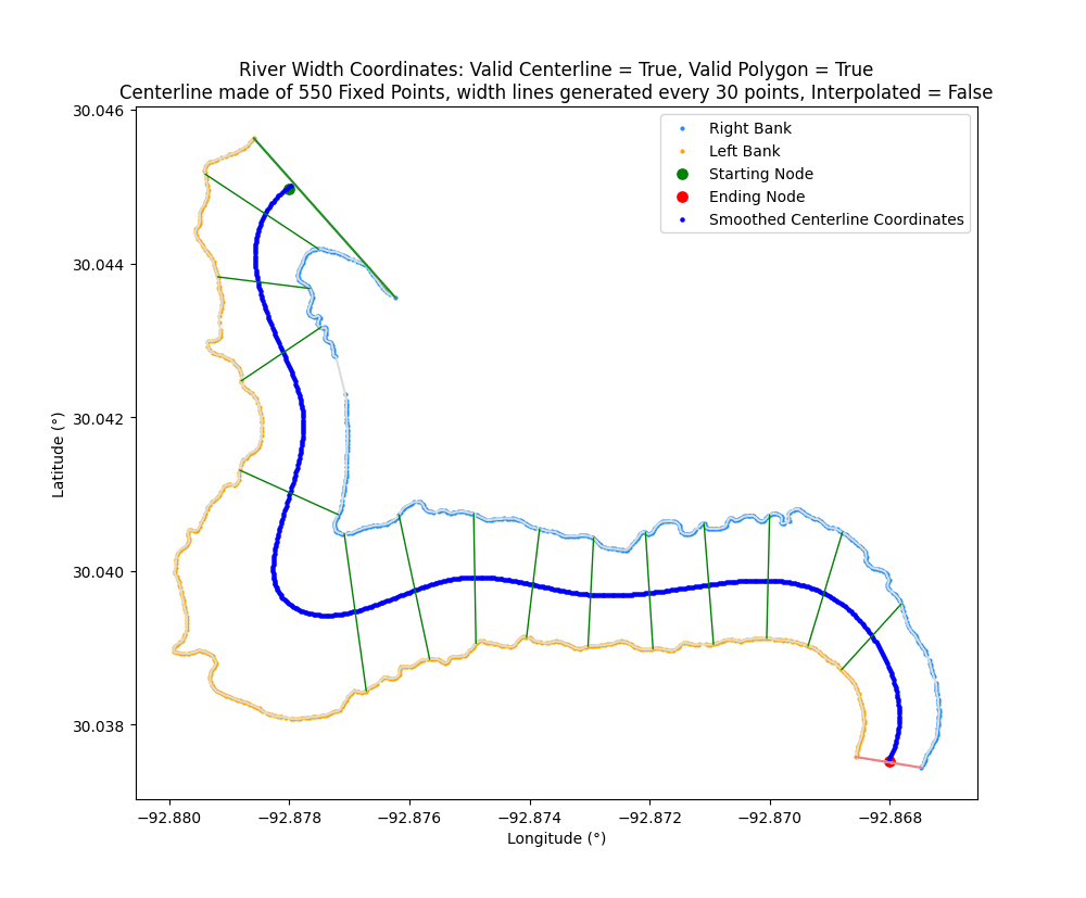 river_transect_30+png