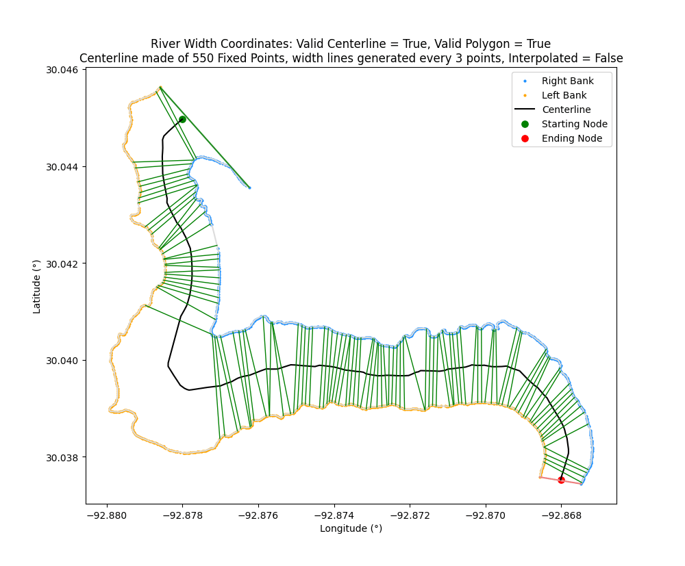 river_without_smoothing+png