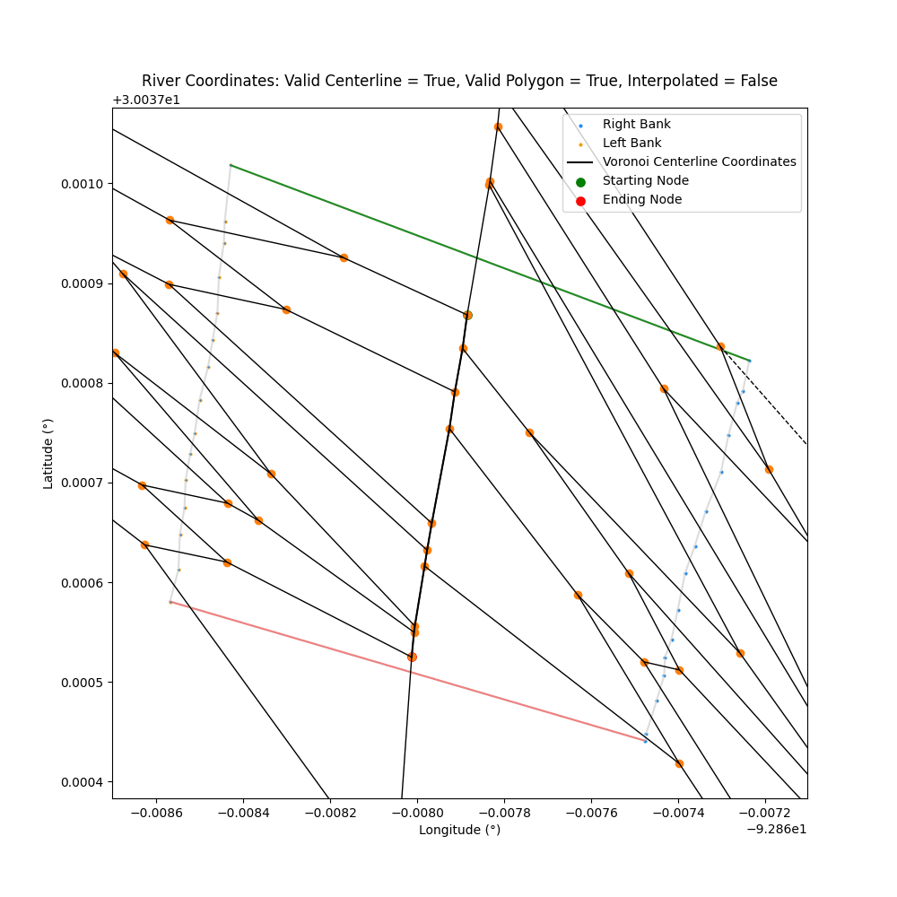 display_voronoi_true+png