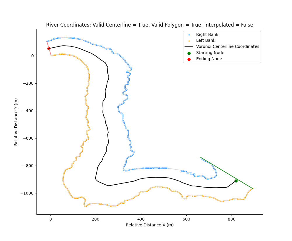 river_coords_centerline+png