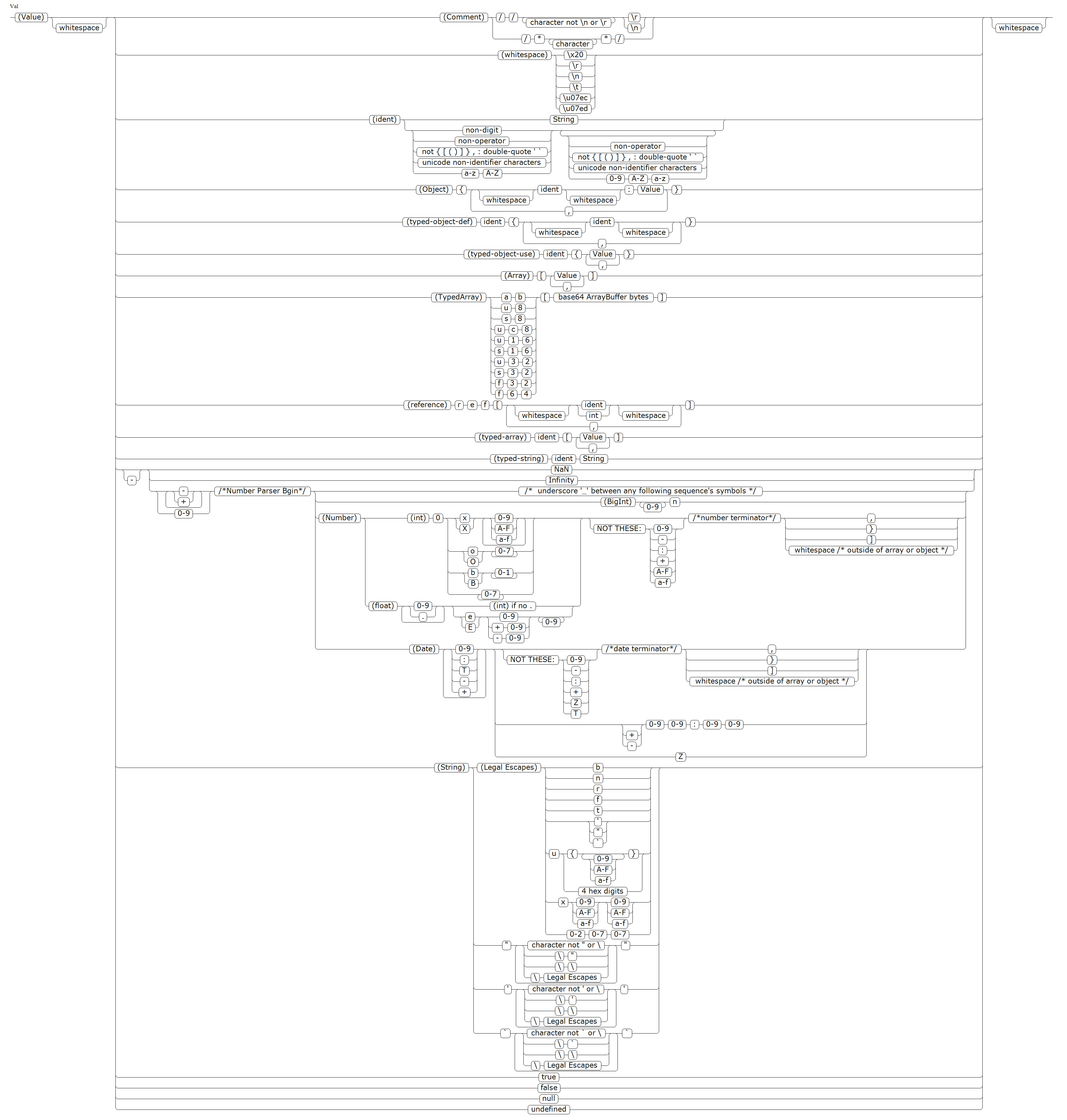 JSOX Value BNF