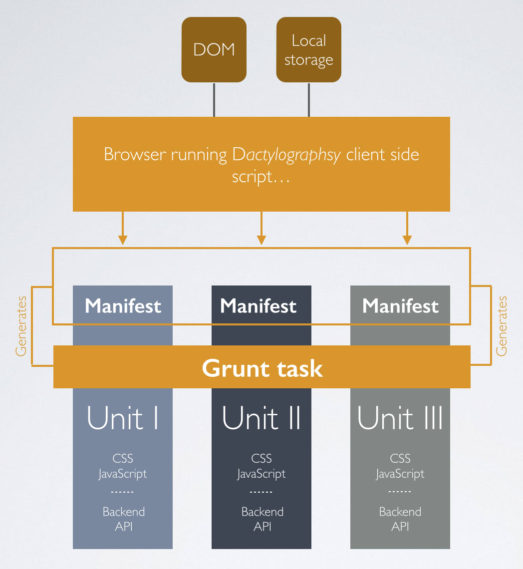 Architecture Overview