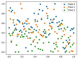 Screenshot of the output from the report_input().