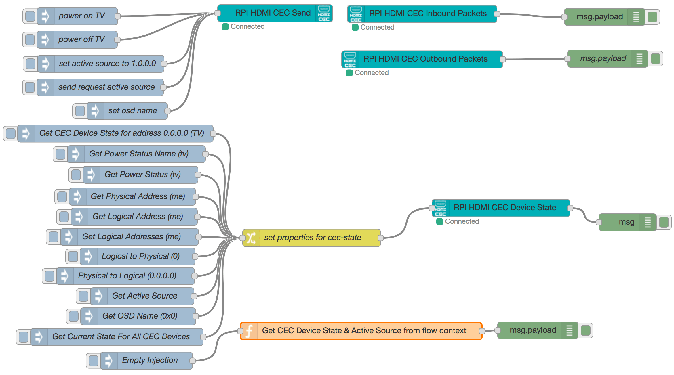 cec example flow screen shot