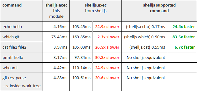 Linux benchmarks