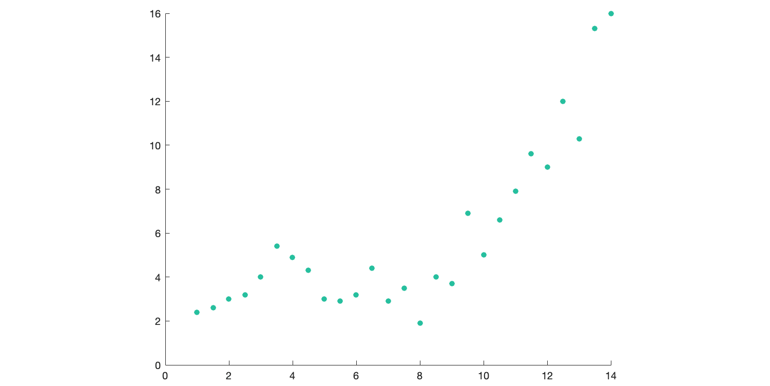 Image of Data Points