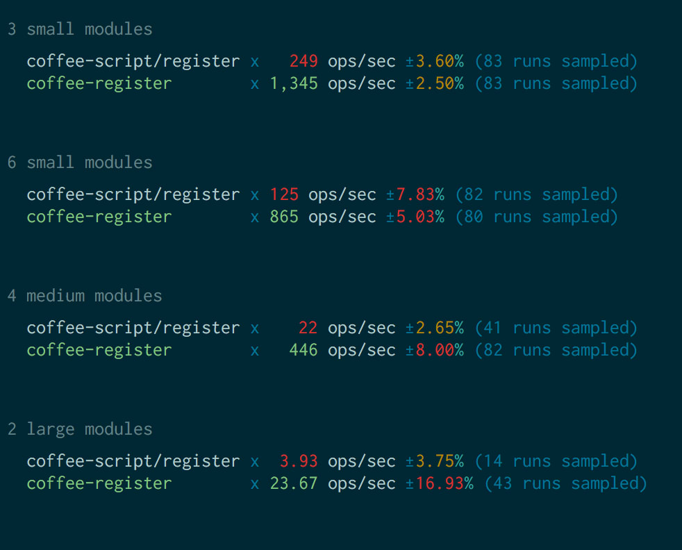 Benchmarks