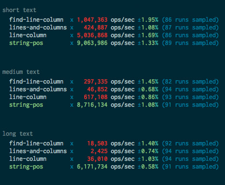 Benchmarks