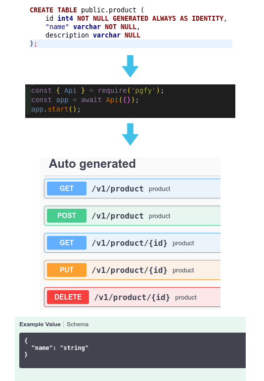 Auto-generate