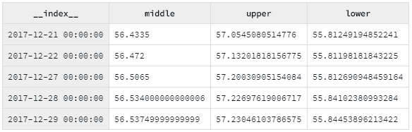 Bollinger bands table preview