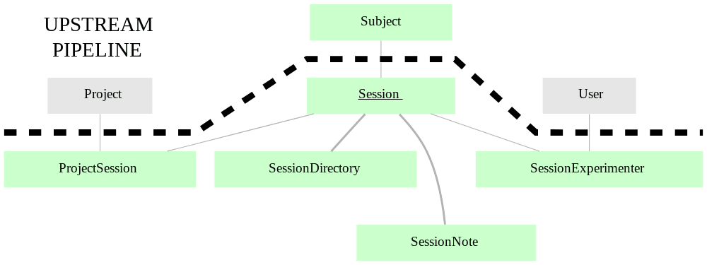 element-session diagram