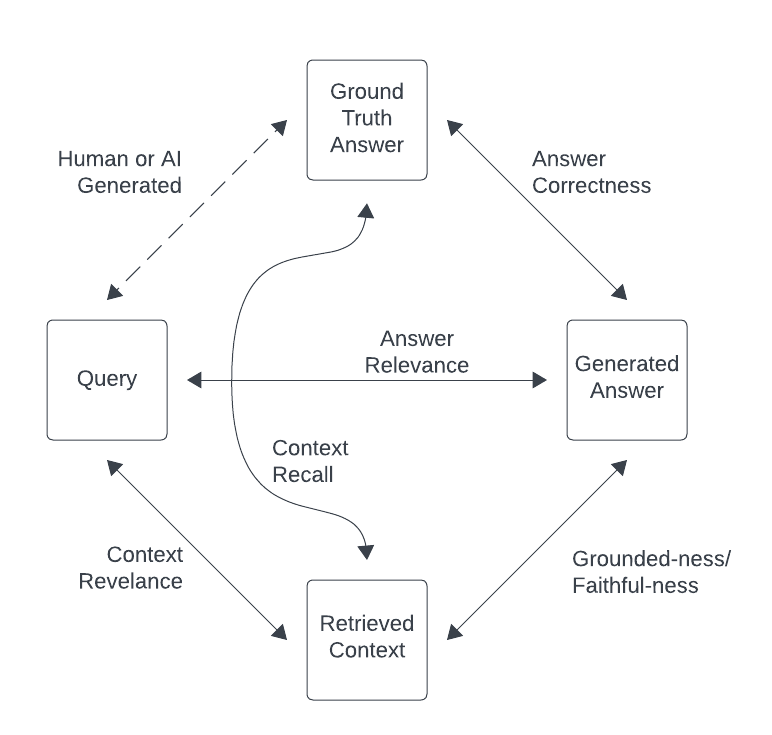 metrics_diagram