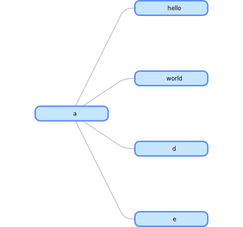 DataYoga pipeline graph