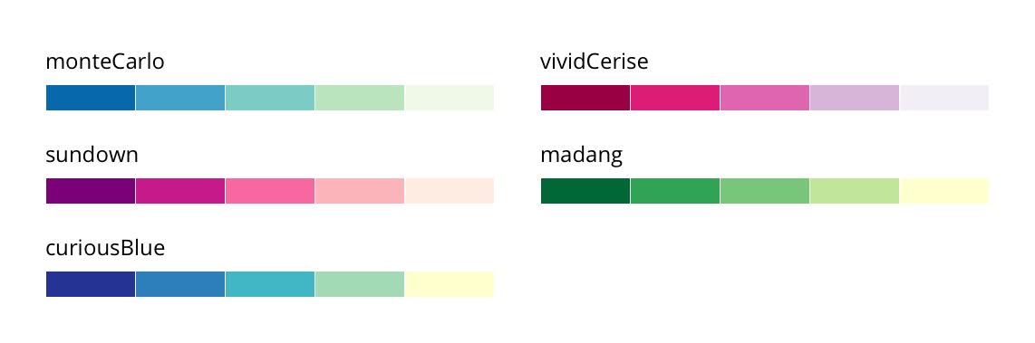 Silky Charts Choropleth color themes