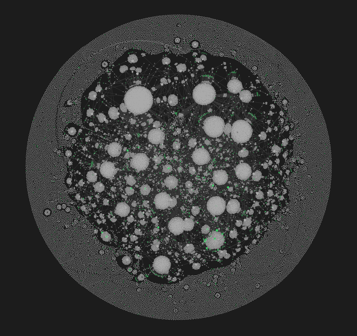 Graph view of my Tweets