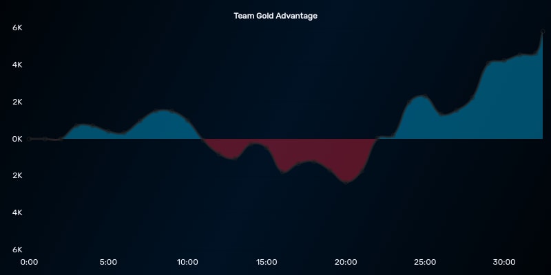 line chart screenshot